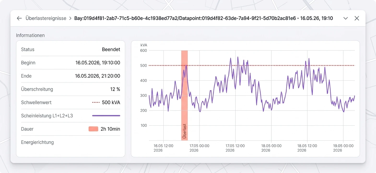 realtime bottleneck