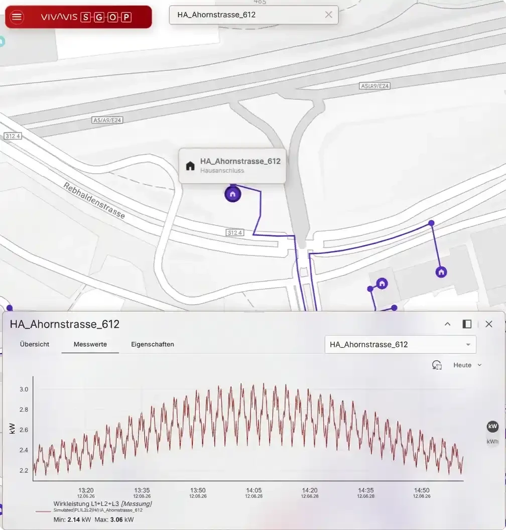 station monitoring