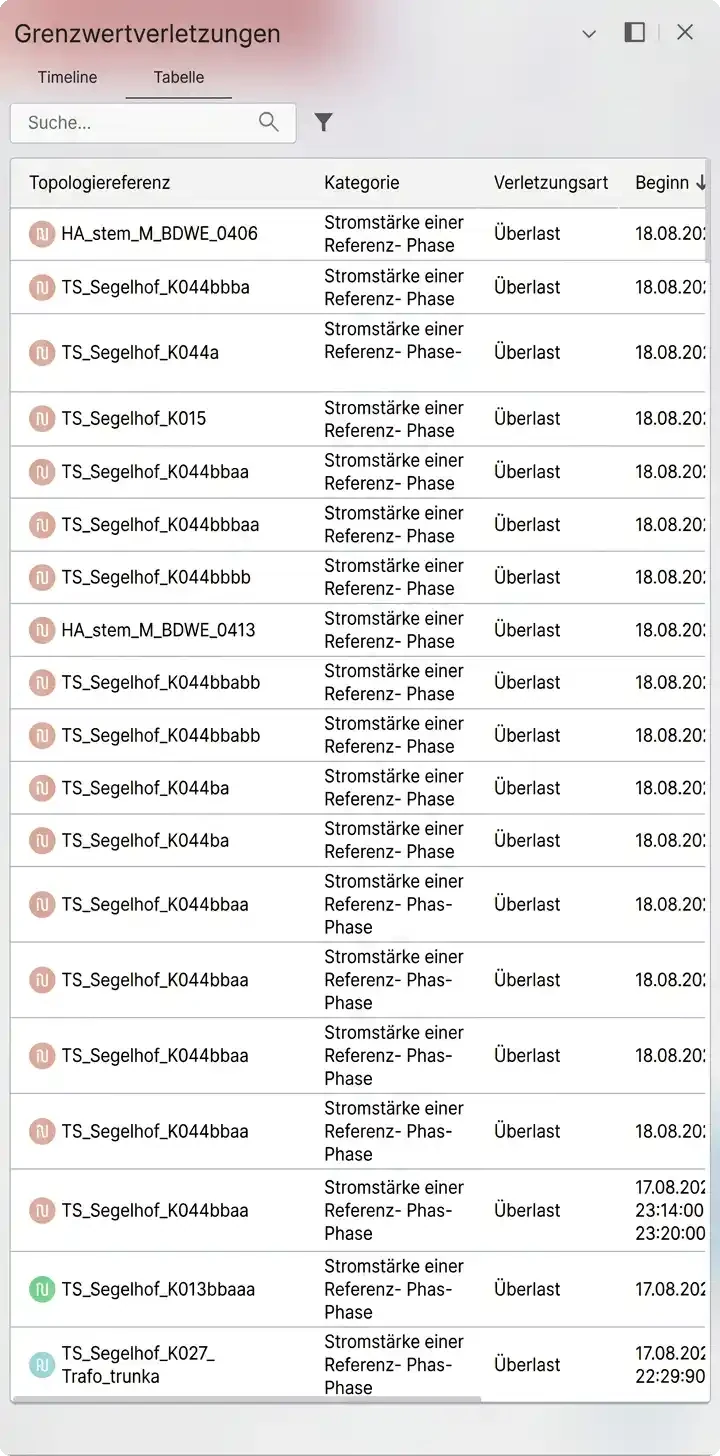 alarm notification visualisation
