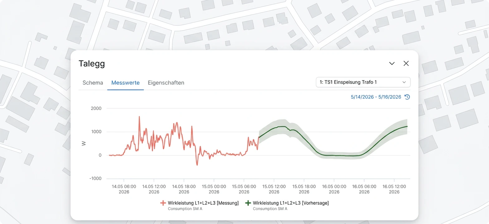 analysis visualisation