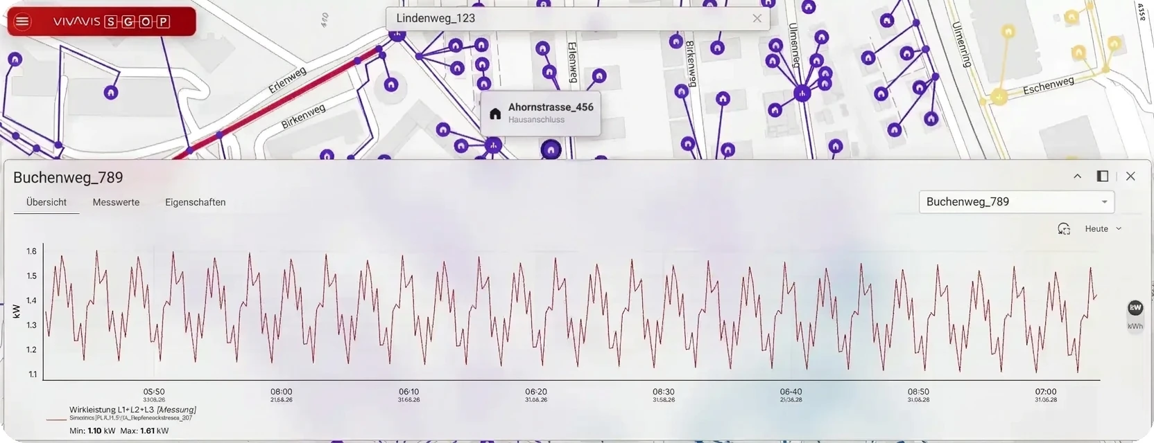 historical visualisation