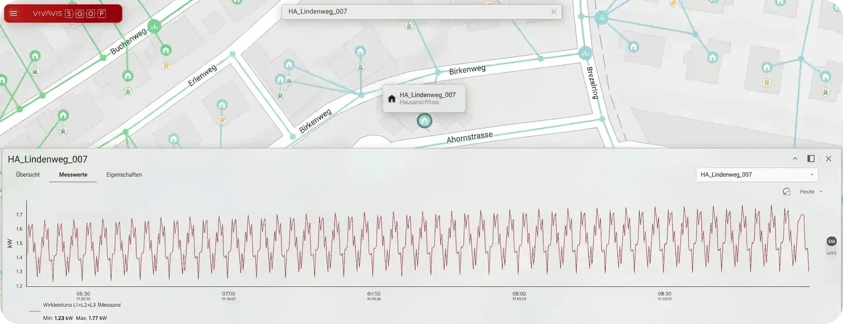knoten visualisation