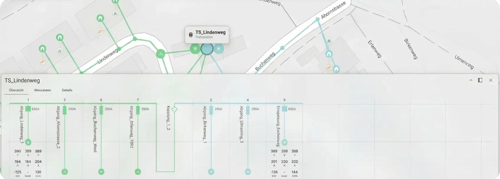 knoten visualisation